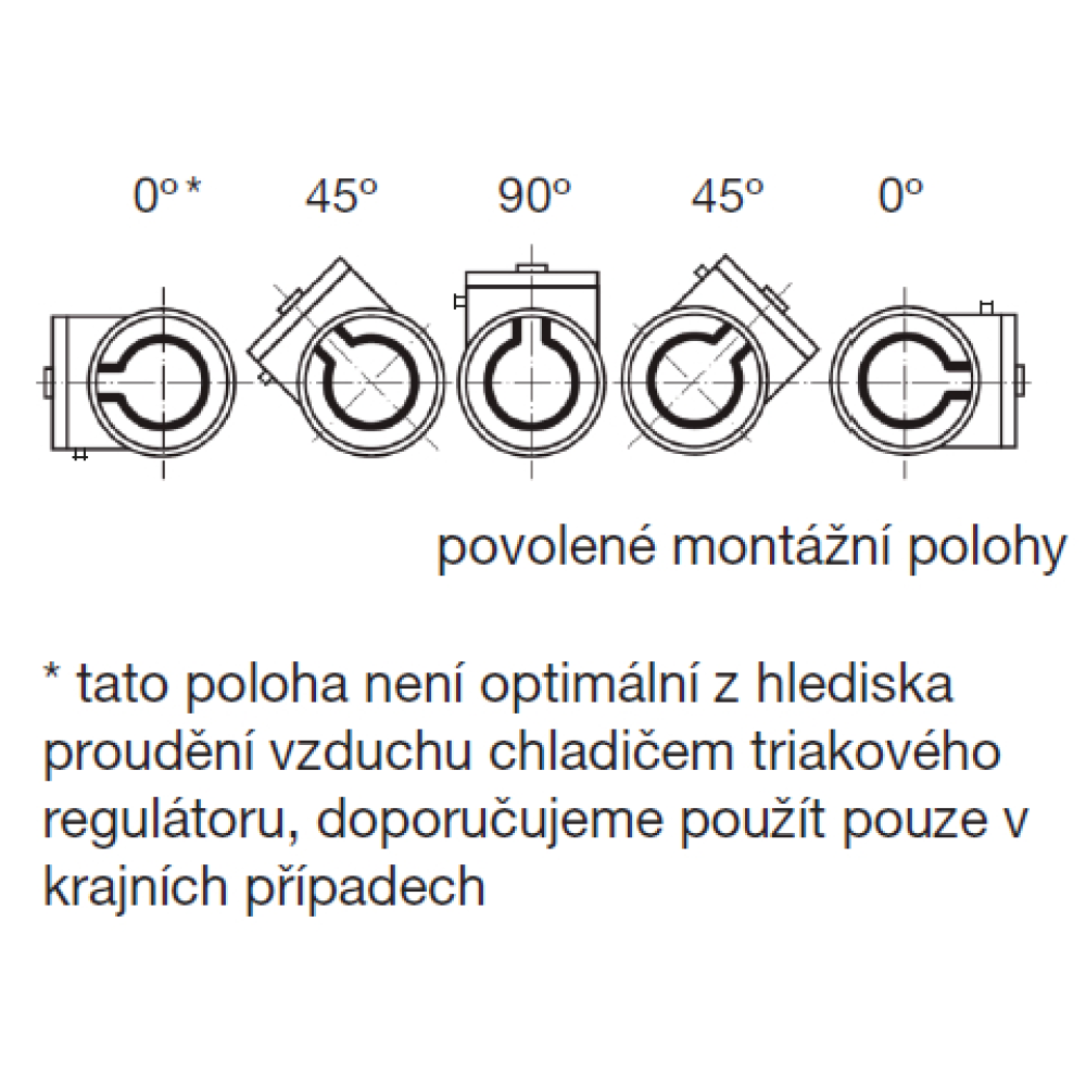 doporučený způsob montáže