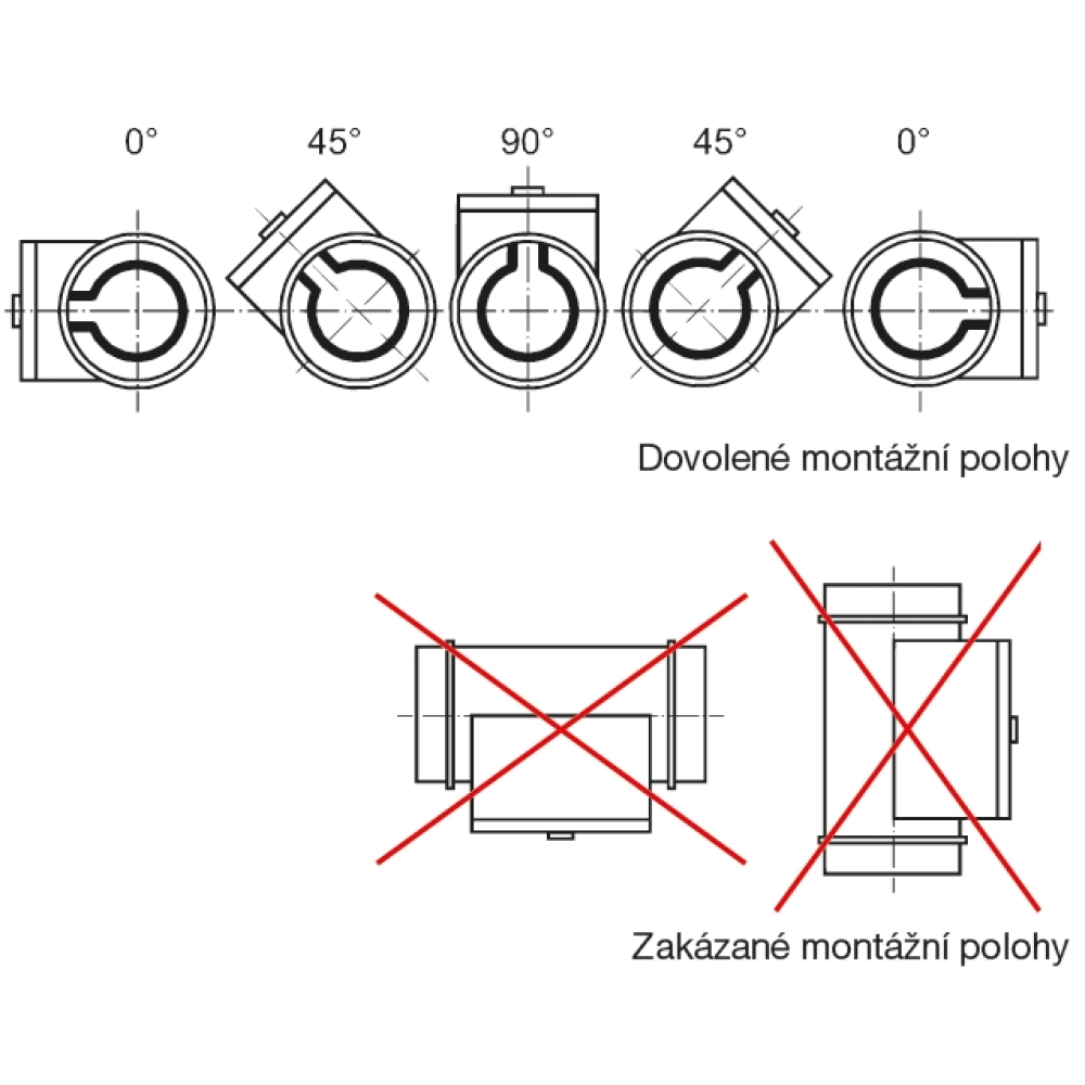 dovolené / zakázané montážní polohy