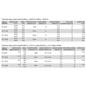 technické údaje vodních ohřívačů a chladičů