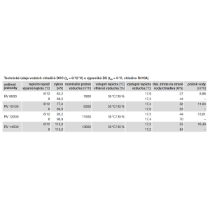 technické údaje vodních chladičů