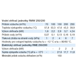 tabulky parametrů ohřívačů: