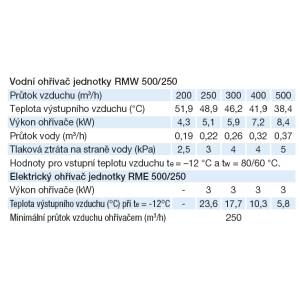  tabulky parametrů ohřívačů