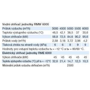 tabulky parametrů ohřívačů