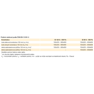 požární odolnost podle ČSN EN 13 501-3