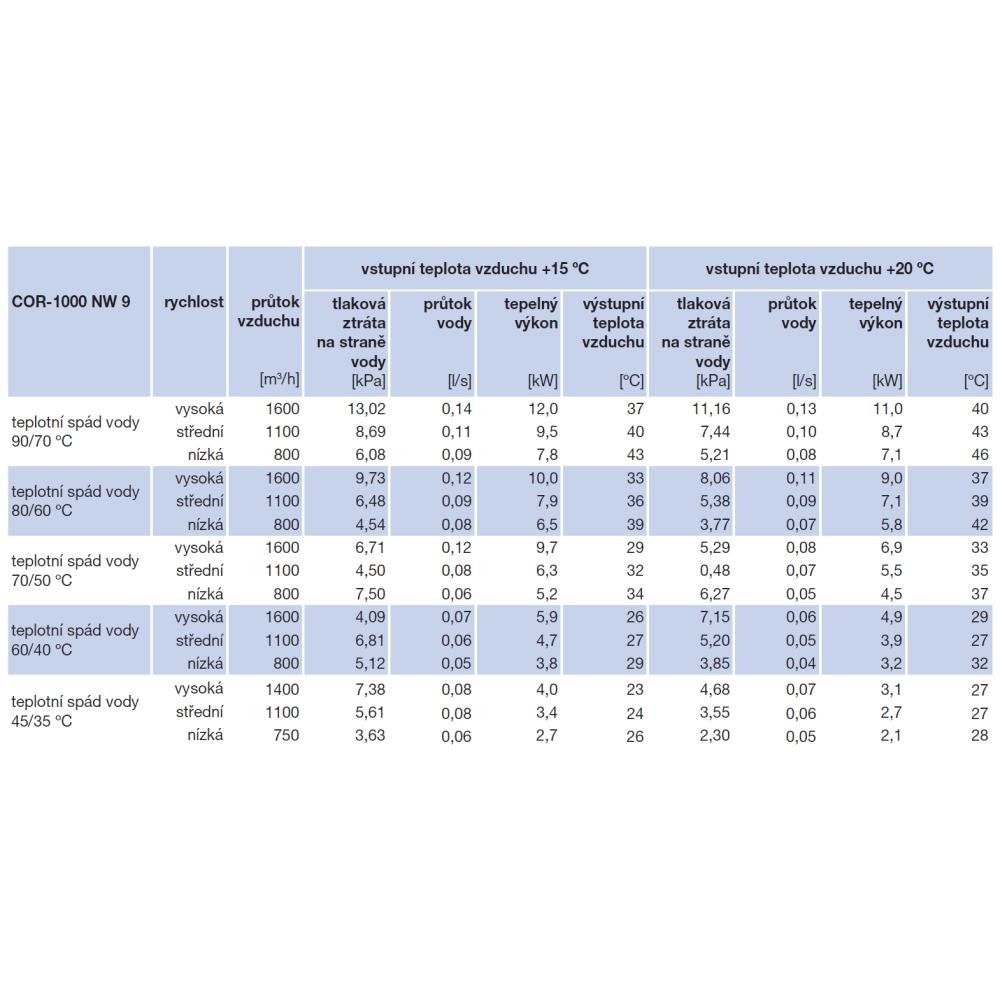 parametry vodních ohřívačů