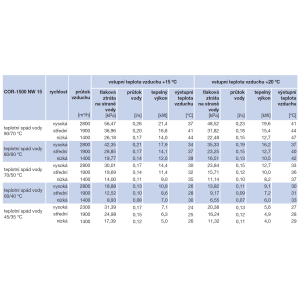 parametry vodních ohřívačů