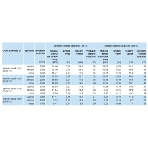 parametry vodních ohřívačů