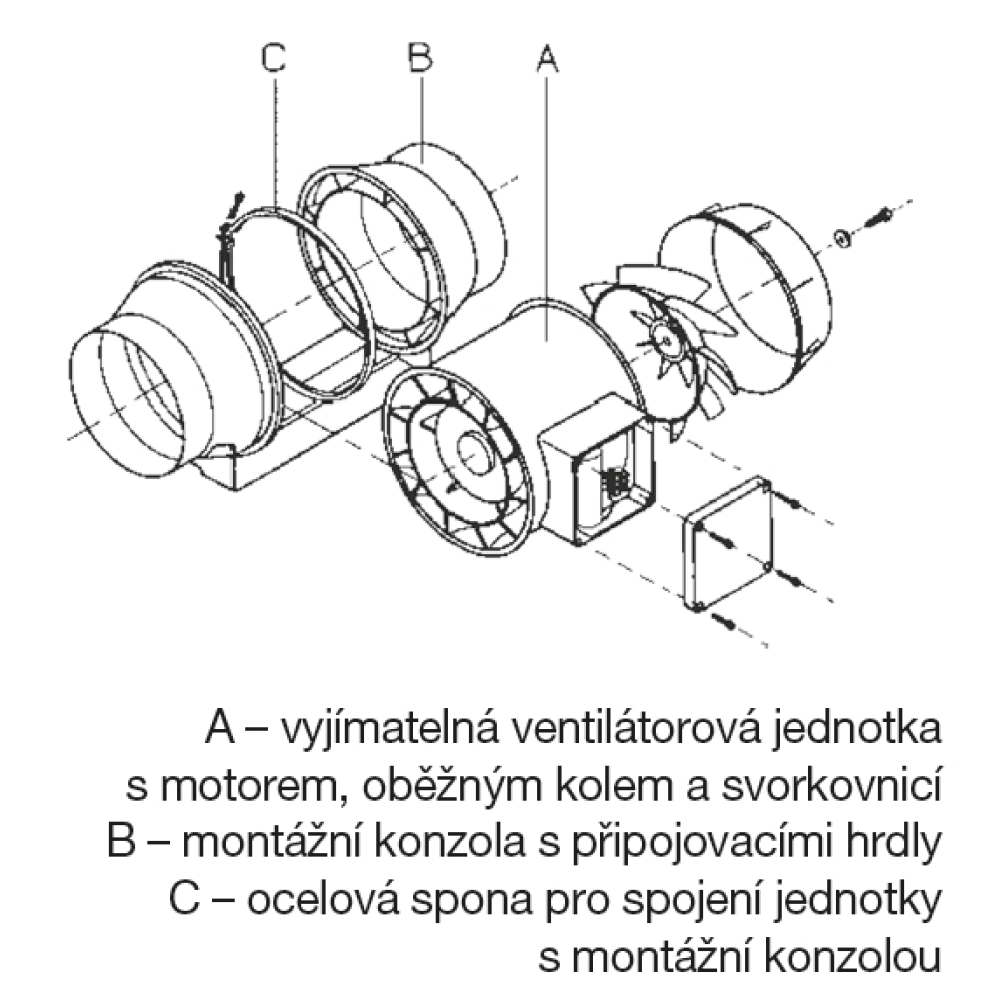 jednotlivé komponenty ventilátoru