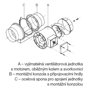 jednotlivé komponenty ventilátoru