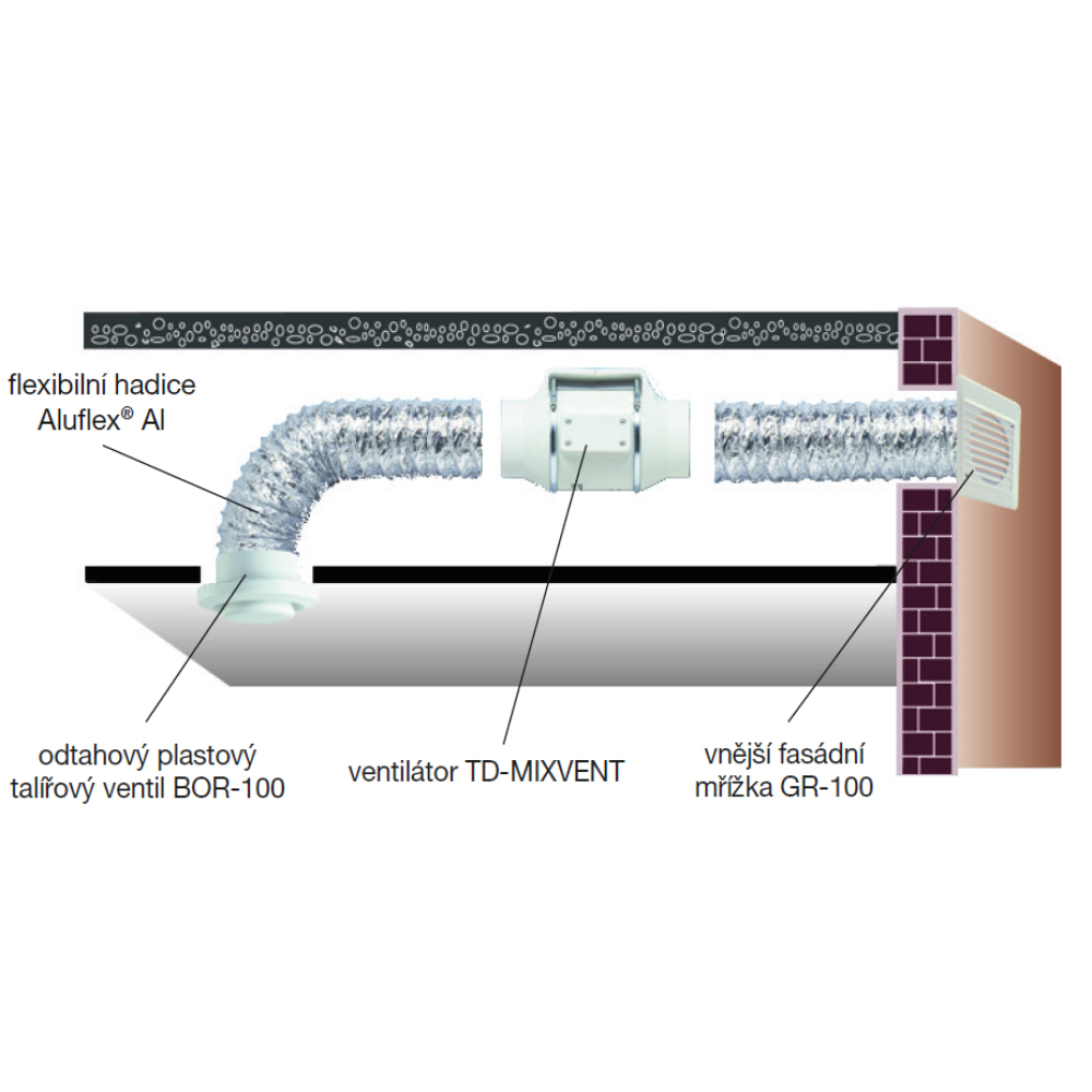 příklad instalace MIXVENT-TD KIT