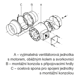 jednotlivé komponenty ventilátorů